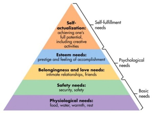 maslows-hierarchy-of-needs12